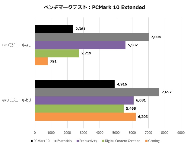pb60g_103_PCmark_620x480