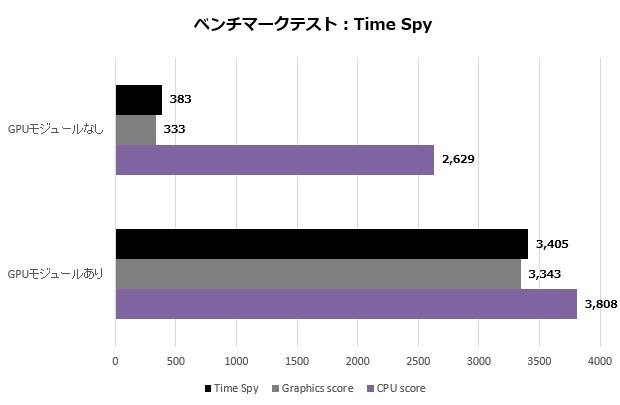 pb60g_104_timeSpy_620x405