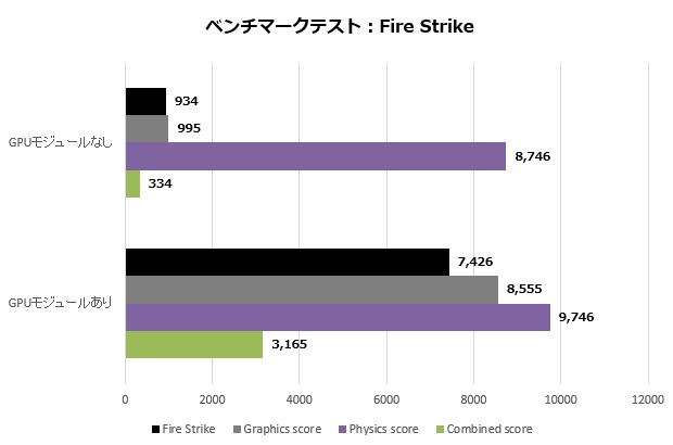 pb60g_105_FireStrike_620x410