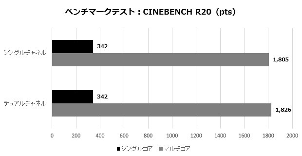 pb60g_201_cinebench20_620x320