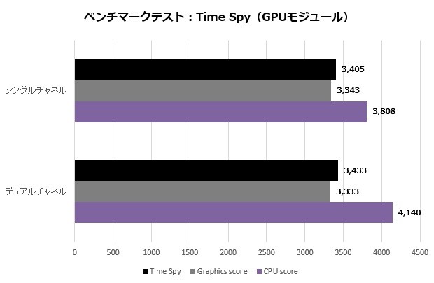 pb60g_203_timeSpy_620x405