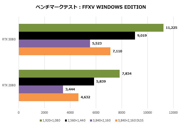 rx3080_004_ff15_620x430