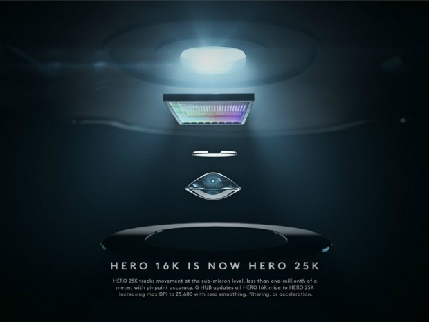 Logitech、「HERO 16K」センサーの解像度を25,600dpiにアップグレード