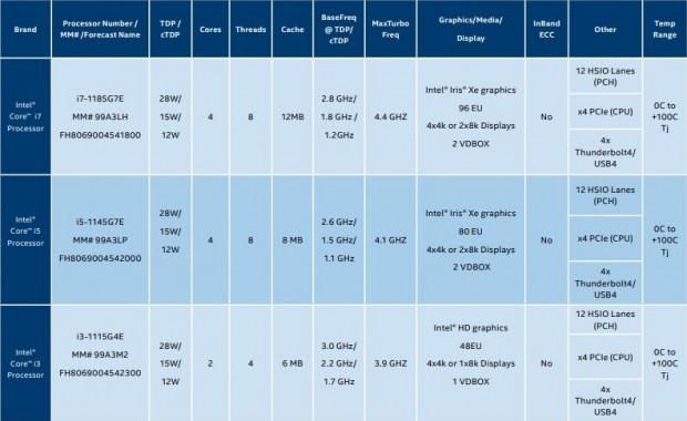 Intel-11th-Gen-Intel-Core_791x485
