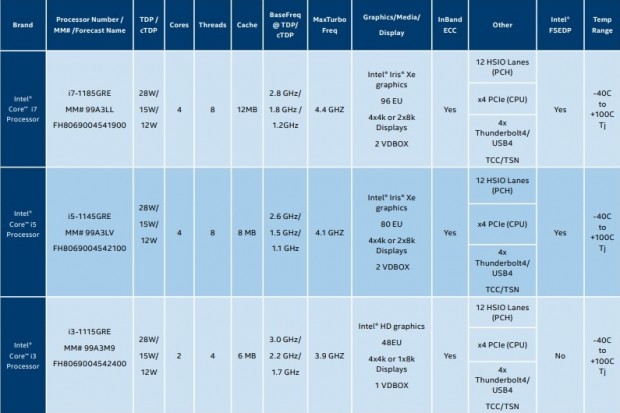 Intel-11th-Gen-Intel-Core_795x530
