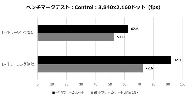 TUFRTX3080_108_control_4k_620x320