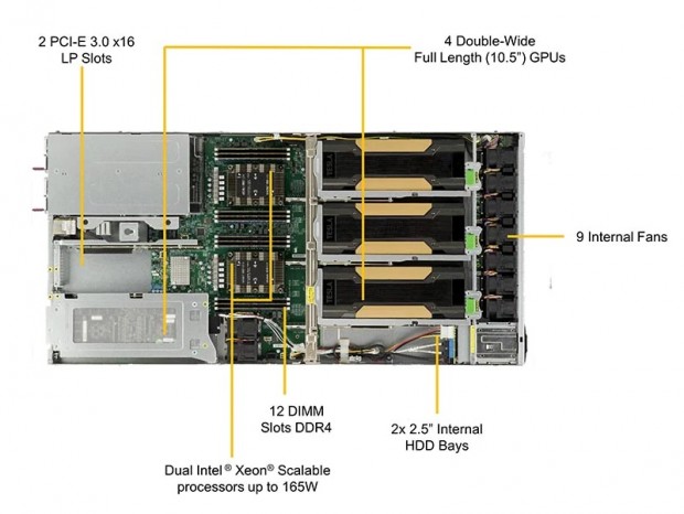 業界初のNEBSレベル3認定取得1Uサーバー、Supermicro「1029GQ-TRT-NEBS」シリーズ