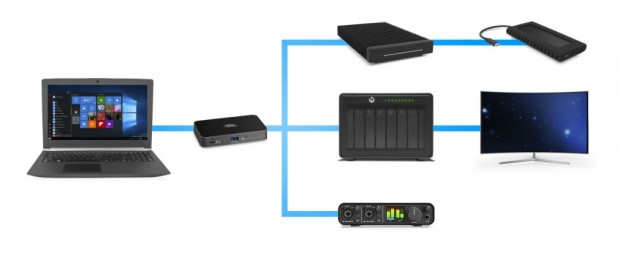 owc-thunderbolt-hub-daisy-chain-v3