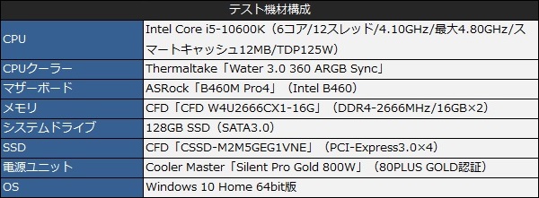 PC/タブレット PCパーツ Core i5以下のベストパートナー候補。絶妙バランスの秀作マザー 