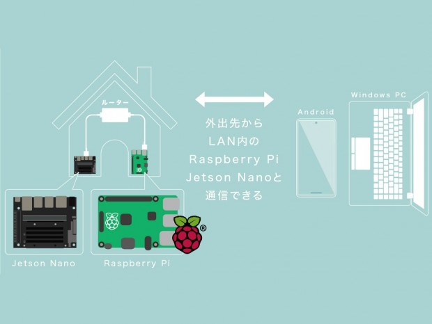 プラネックス、Raspberry PiやJetson Nanoを遠隔操作できる「Cloud Pi 2」