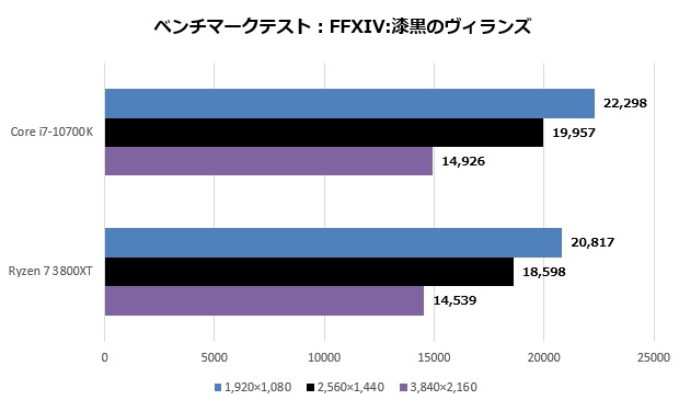 RTX3080test_003_ff14_620x365