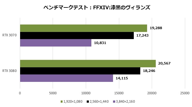 rx3070_003_ff14_620x345