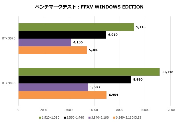 rx3070_004_ff15_620x430