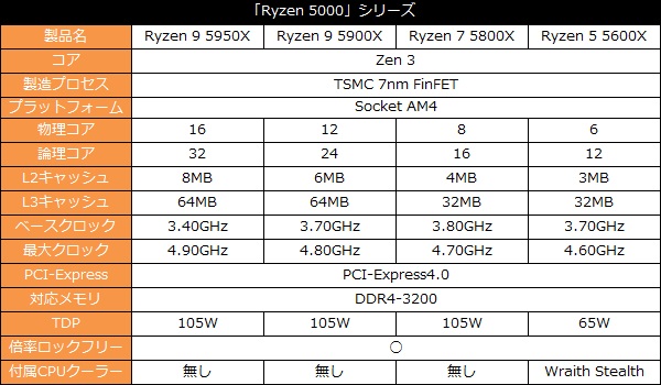 ryzen_5000_001_Spec_600x350
