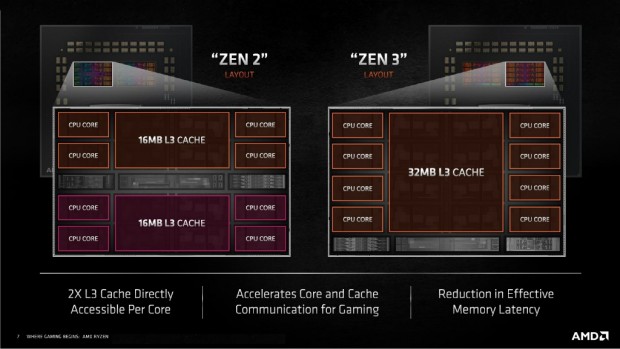 シングルスレッドでも最速。「Zen 3」採用の「Ryzen 5000」シリーズ徹底検証 - エルミタージュ秋葉原