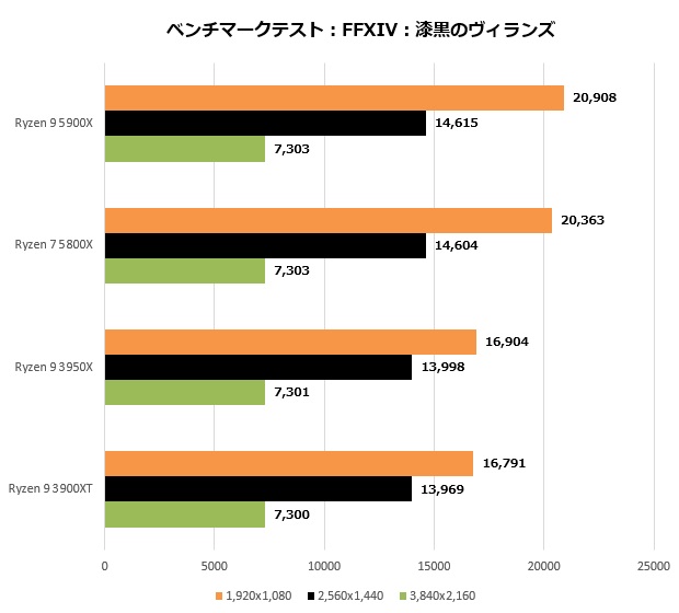 ryzen_5000_011_FF14_620x560