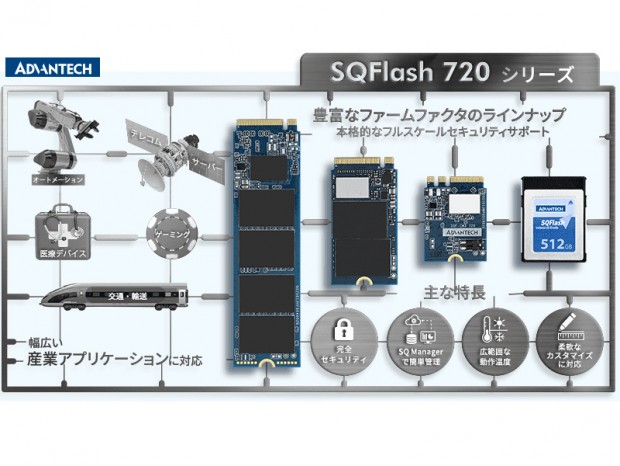 TCG-OPAL対応のセキュアなNVMe SSD、アドバンテック「SQFlash 720」シリーズ
