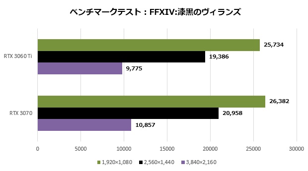 rtx3060ti_005_ff14_620x345