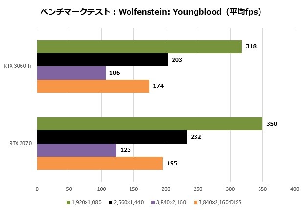 rtx3060ti_010_wolf_620x430