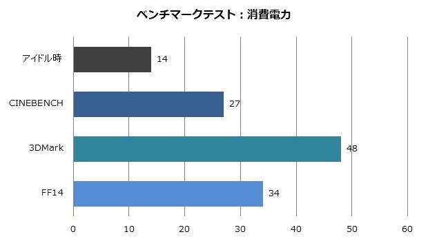 minipc_pn62_20_620x350