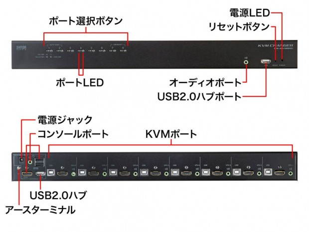 SW-KVM8HU_1024x768c