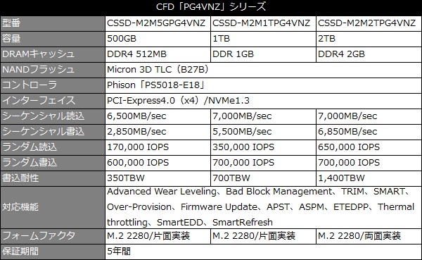 PG4VNZ_001_spec_600x369