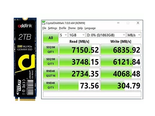 PCIe4.0/NVMe1.4対応のハイエンドM.2 SSD、addlink「S95」シリーズ