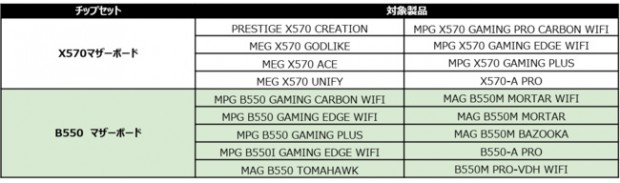 1218_msi_camp_650x192