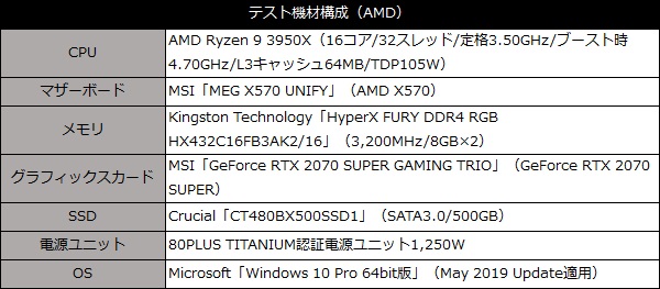 megx570_002_testspec_600x263a