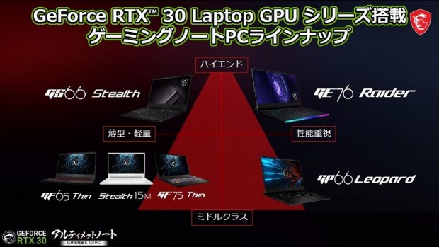 MSI_RTX30_note_03_800x450