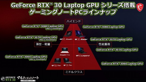 MSI_RTX30_note_14_800x450
