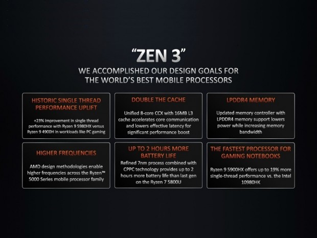 AMD、Zen 3アーキテクチャ採用の最新モバイルCPU「Ryzen 5000 Mobile」詳細判明