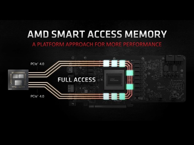 MSI、Ryzen 3000シリーズを「Smart Access Memory」に対応させるBIOSアップデート開始