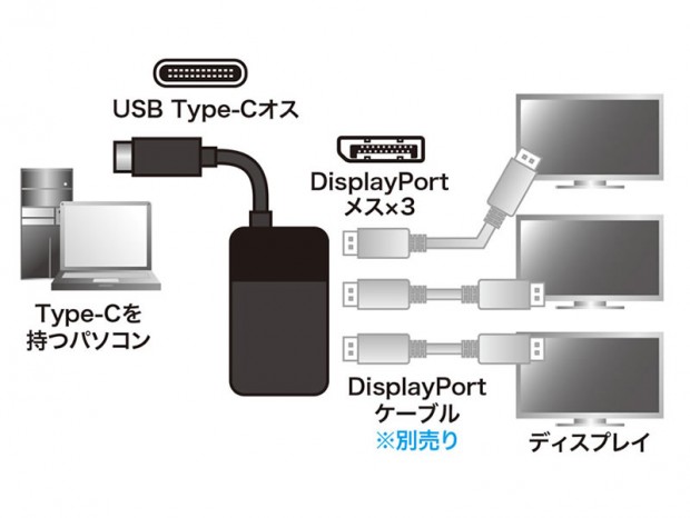 最大3台のディスプレイに出力できるMSTハブ3種がサンワサプライから