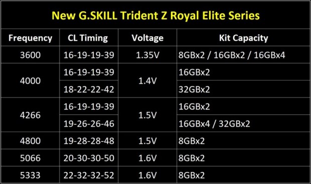 trident-z-royal-elite_800x475