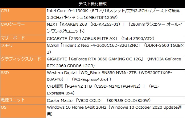 z590aea_101_test_600x381