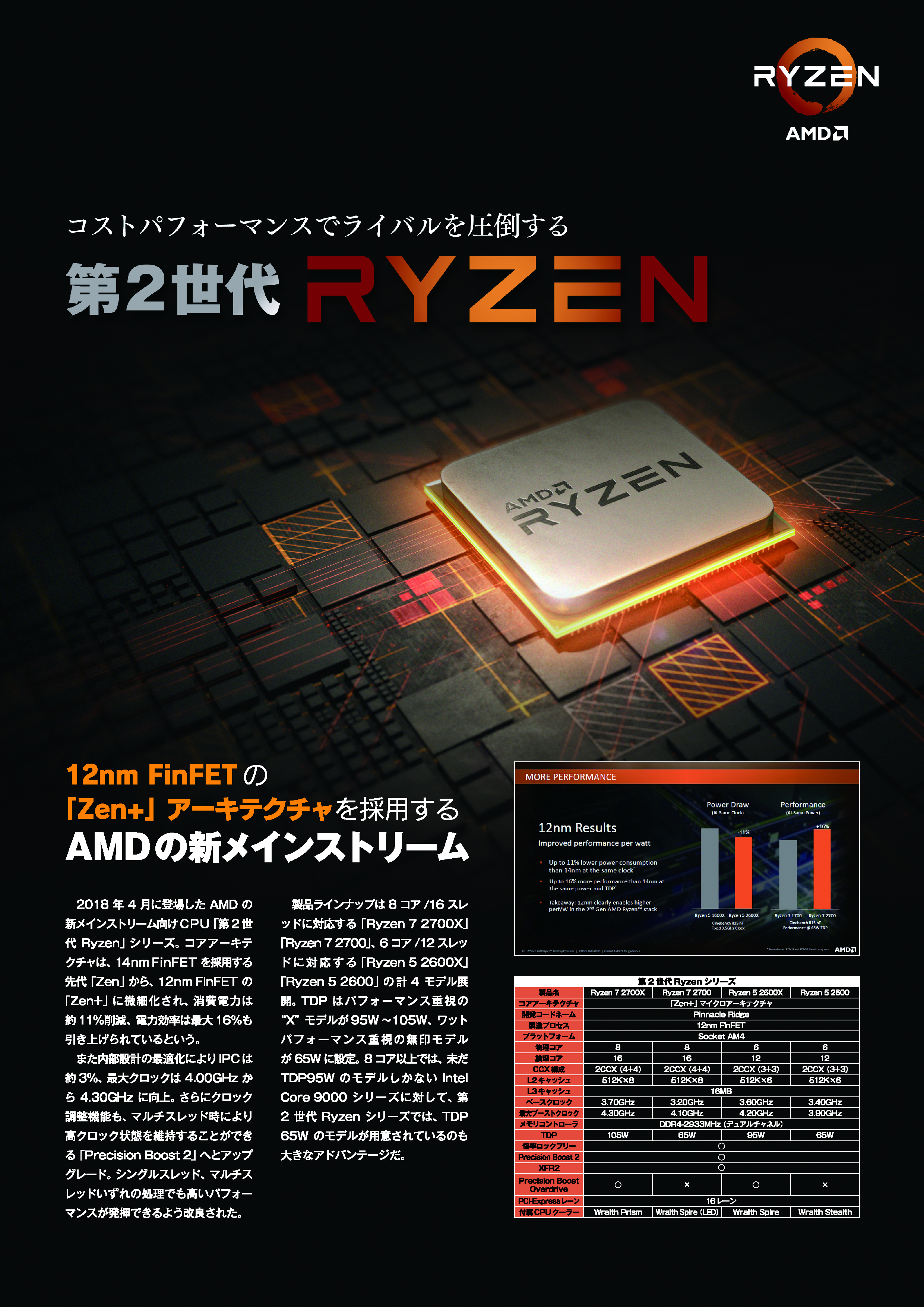13-Ryzen_201812_4p