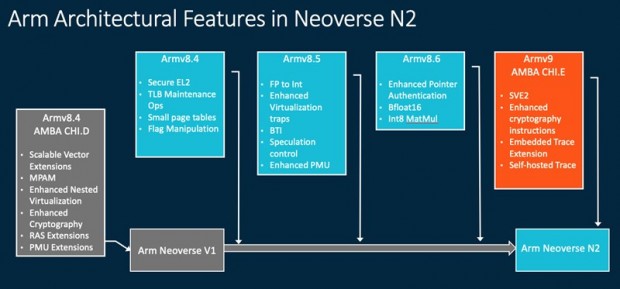 Arm_Neoverse_V1_N2_800X373