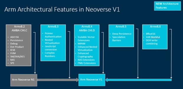 Arm_Neoverse_V1_N2_800X392