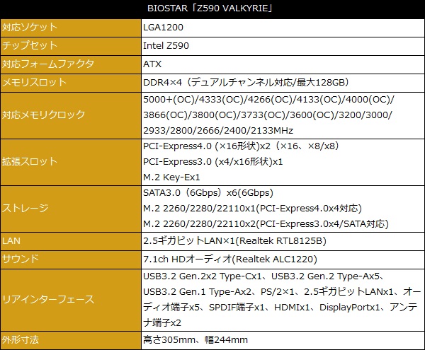 z590val_001_spec_600x495