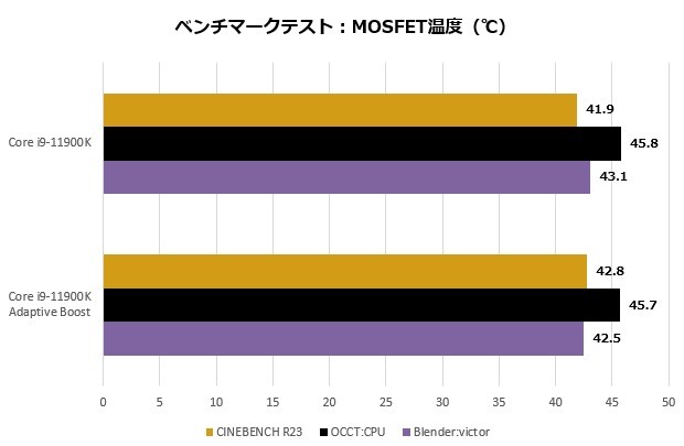 z590val_005_Mos_620x405