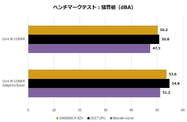 z590val_006_Mos_noise_620x405