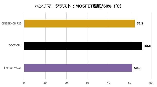 z590val_007_Mos60_620x345
