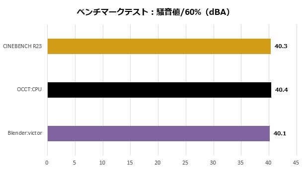 z590val_008_Mos60_noise_620x345