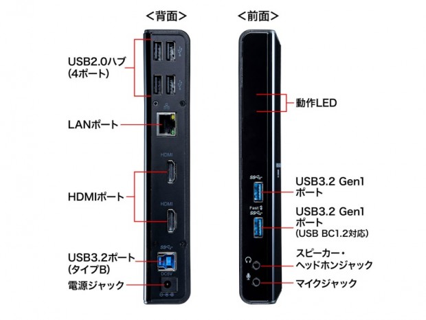 デュアルHDMI出力を備えたUSBドッキングステーションがサンワサプライから