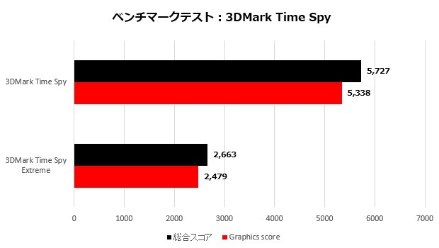 katana_003_timespy_620x350