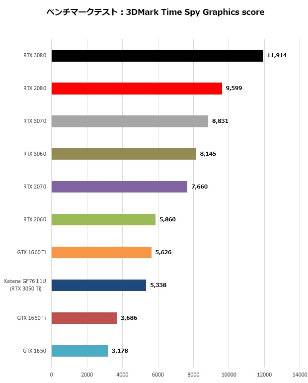 katana_004_timespy_graphics_620x770