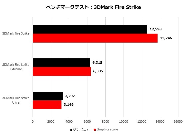katana_005_timespy_620x450