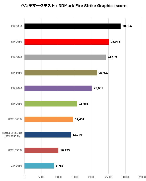 katana_006_firestrike_graphics_620x770