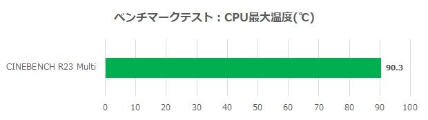 CPUtemperature99